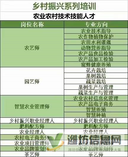 濰坊市中國(guó)農(nóng)業(yè)科學(xué)院：農(nóng)藝師、園藝師、肥料配方師